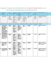 Cadre Logique : Programme d’Intervention de Grandir intelligemment sur la Santé Sexuelle & Reproductive des Adolescents