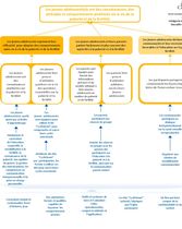 Grandir intelligemment - Model Logic